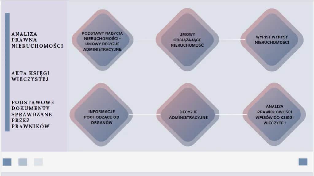 Czy działka jest nieruchomością? Sprawdź jej prawny status i konsekwencje
