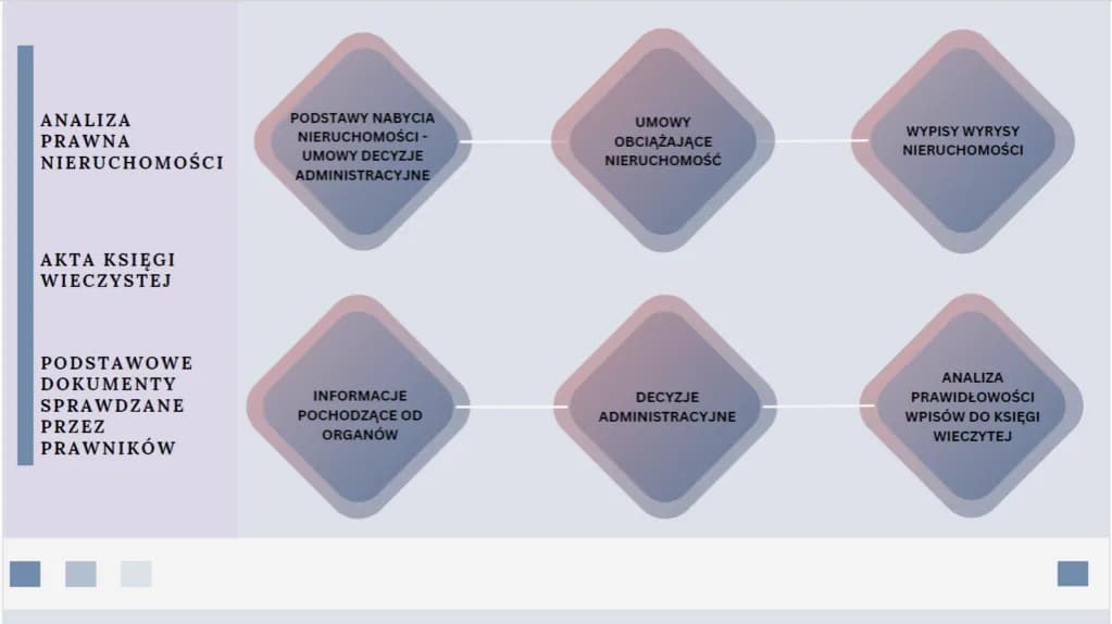 Czy działka jest nieruchomością? Sprawdź jej prawny status i konsekwencje