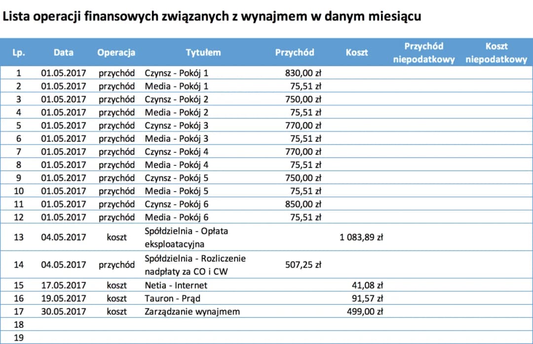 Jak obliczyć podatek od wynajmu mieszkania i uniknąć kosztownych błędów