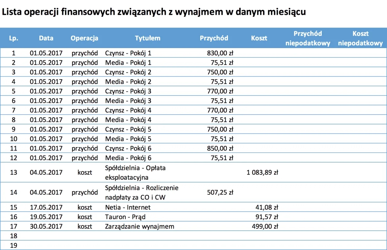 Jak obliczyć podatek od wynajmu mieszkania i uniknąć kosztownych błędów