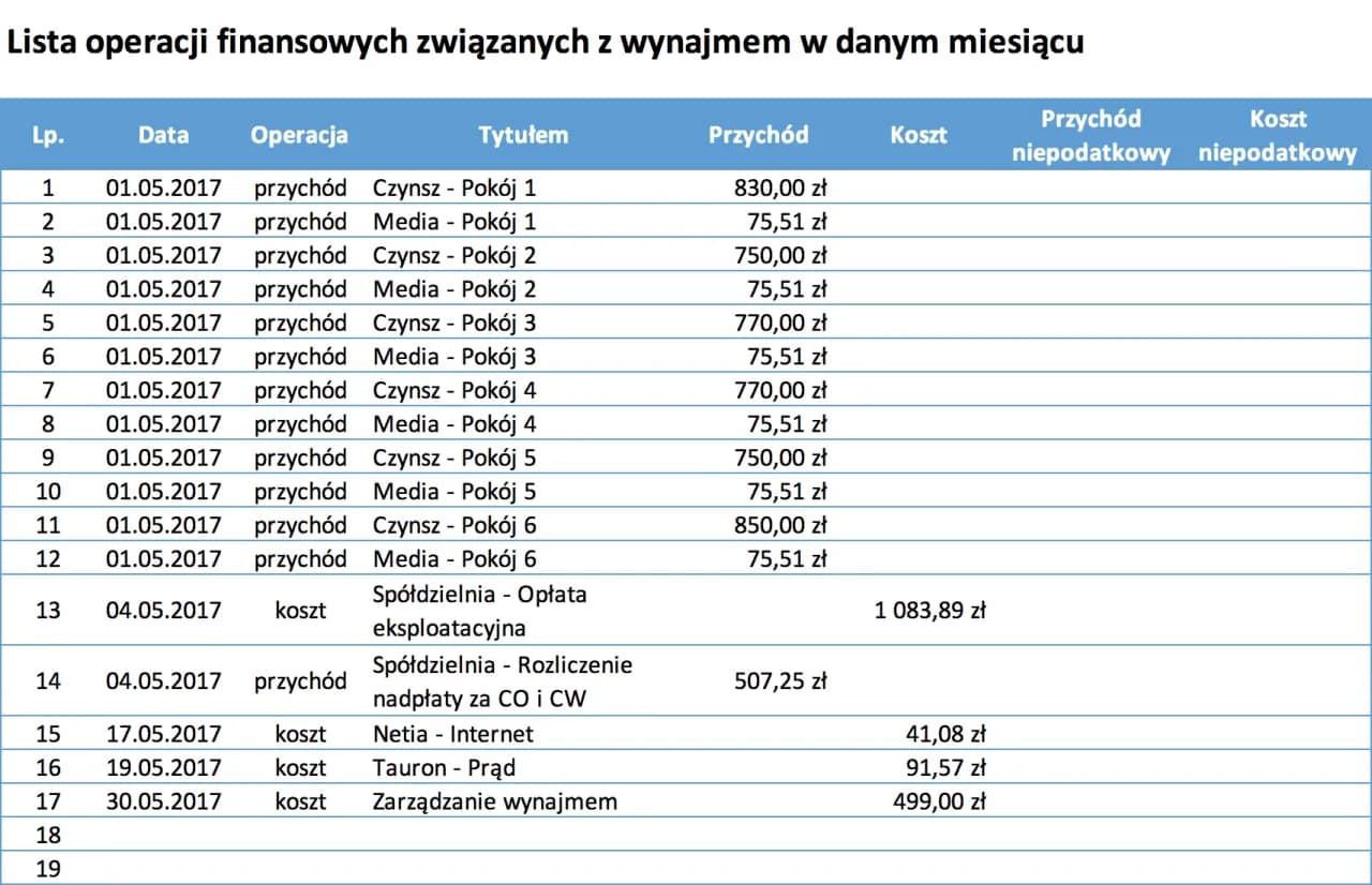 Jak obliczyć podatek od wynajmu mieszkania i uniknąć kosztownych błędów
