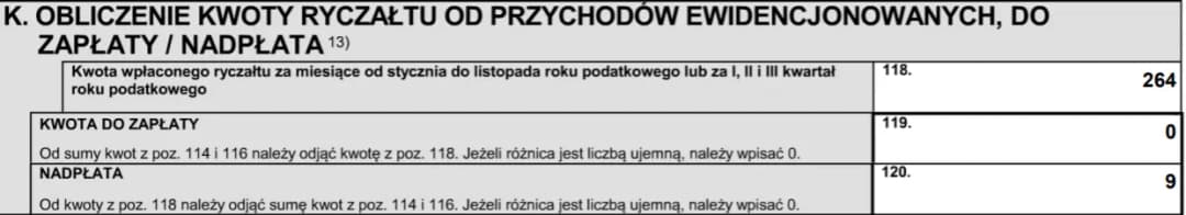 PIT wynajem mieszkania do kiedy? Spóźnienie może kosztować!