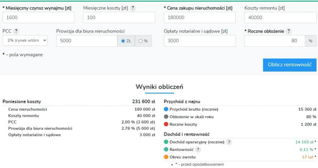 Jak obliczyć stopę zwrotu z nieruchomości kalkulator - uniknij strat finansowych
